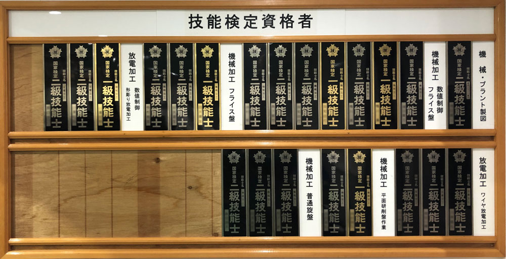 国家資格　技能士資格者